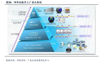 黄河旋风与新时达、东土科技共舞 工业互联网助力智能工厂新纪元